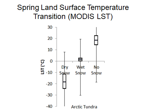 Spring Land Surface Temp Transitions