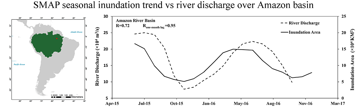 SMAP seasonal induction trend over Amazon basin