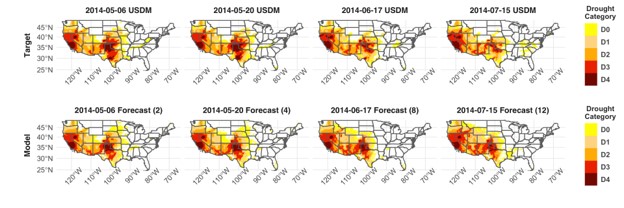 Example forecast from DroughtCast